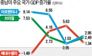 남미 前정상 14명의 '포퓰리즘 반성'