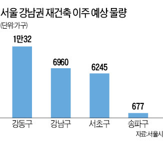 [고삐 풀린 전셋값] 강남권 전세시장 '이중고'