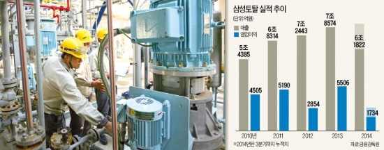 油化 넘어 정유사로…삼성토탈의 변신