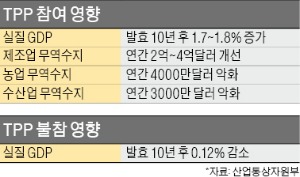 [맞짱 토론] 한국, TPP 참여 서둘러야 하나