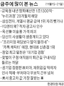 [클릭! 한경] 공기업 점령한 '政피아'에 네티즌 비난 폭주