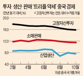 中, 성장률 7.2%로 하락 전망에 '경기부양 카드' 꺼내