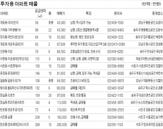 서울 단독·다가구주택 거래량 50% 급증