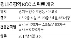 [분양 현장 포커스] 평내호평역 KCC 스위첸, 평내호평역 걸어서 이용…全평형 중소형