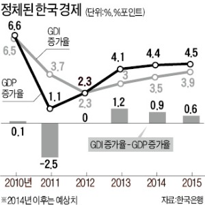 [한상춘의 '국제경제 읽기'] '좀비 국회' 국민 모두를 패배자로 만드나