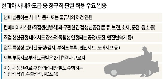 울산 200개 부품社 "거리 나앉을 판"