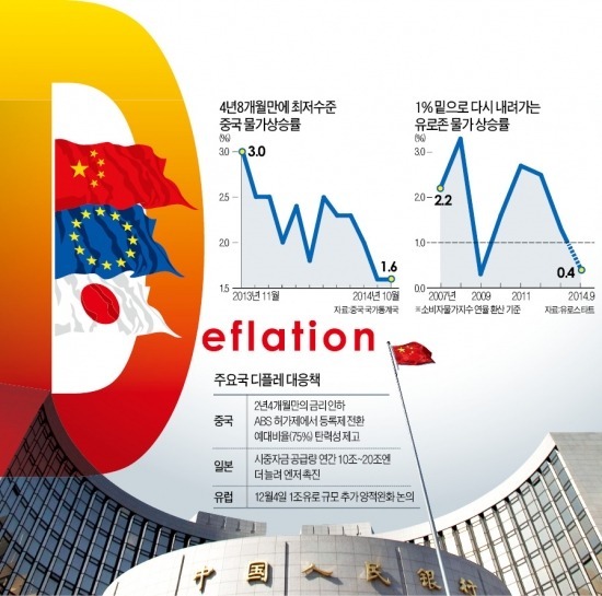 [금리인하 카드 꺼낸 중국] D의 공포 확산…日·유럽 이어 중국도 '디플레와 전면戰'