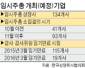 '섀도 보팅' 폐지 날벼락…때 아닌 '연말 주총' 붐