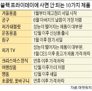 [블랙 프라이데이 '할인大戰'] 블랙 프라이데이에 이 제품 사면 '호갱'