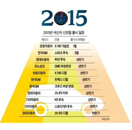 2015 新車 퍼레이드…이번 기회에 '애마' 바꿔볼까