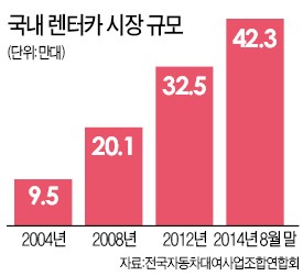 그랜저 렌트하면 총 4382만원, 할부 4620만원, 리스 5360만원