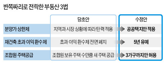 '부동산 3法' 정치에 발목 잡히나…野 전·월세 상한제 공세에 정부, 양보 카드 만지작