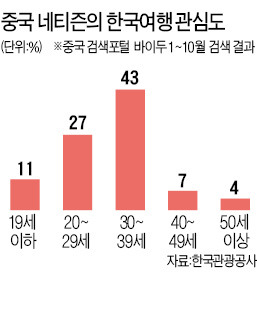 중국 네티즌 '김수현·동대문·설화수·김밥'에 꽂혀