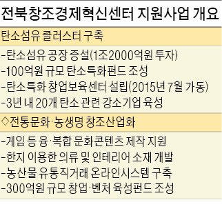 효성, 한국판 'MAI 클러스터' 구축…탄소섬유 '미래의 鐵'로