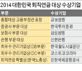 [2014 대한민국 퇴직연금 대상] 교보생명, 14만 고객 분기마다 찾아가 맞춤형 상담 '수익률 최고'