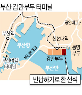 부산 북항 "감만부두 선석 1개 반납하겠다"