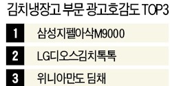 [2014 고객 감동 방송 광고] 땅속에서 방금 꺼낸 듯 아삭…김치에 과학을 담다…소비자 마음을 잡다