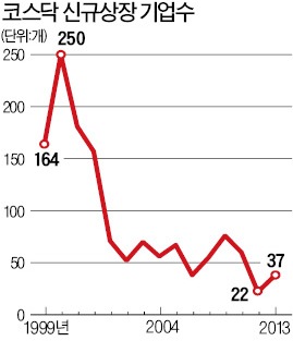 [창조경제 세미나] "한국 금융시스템 우간다 수준…후진적 규제가 창조경제 발목"