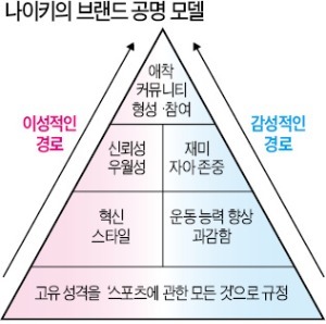 [비즈&라이프] "자유의 여신상 보수 캠페인 펼친 아멕스처럼 사회적 이슈 해결에 상품마케팅을 연결시켜라"