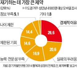 한국과 실리콘밸리의 재창업 횟수 0.8 vs 1.8