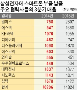 [위기에서 기회 찾는 기업들] 블루투스 헤드셋·3D프린터…"스마트폰 침체 덕에 새 사업 찾게됐죠"