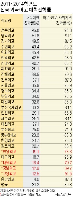 대원·고양·안양·경남外高, 내년 재지정 평가 빨간불