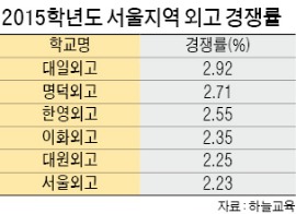 대원·고양·안양·경남外高, 내년 재지정 평가 빨간불