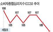 돈 풀고 기준금리 두 차례 낮췄지만…소비심리 '꽁꽁'…세월호 직후보다 더 급랭