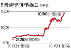 시내 면세점 사업권 확보 기대…한화갤러리아타임월드 신고가