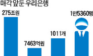 우리銀 매각 '국제 망신'…정부 실수로 미국 자본 입찰 참여 못해