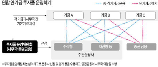 [주식시장 발전 대책] 은행·보험·우본 투자 늘려 증시 불 지핀다