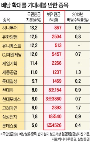 稅 혜택 빠지니…'낙동강 오리알'된 증권株