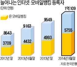 '인터넷 은행' 길 텄다