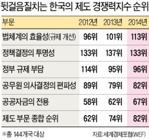 [한국제도경제학회 추계 학술대회] 한국에 구글 같은 스타기업 못 나오는 건 규제 탓