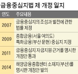 ['지역균형'에 사라지는 '금융중심'] 부산국제금융센터에 외국社 '0'