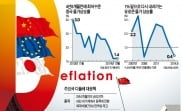  D의 공포…중국, 금리인하 카드 꺼내들고 일본·유럽에 이어 '디플레와 전면전' 선포