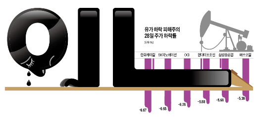 시장 강타한 逆오일쇼크…OPEC에 '精' 떨어졌다