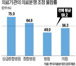 [맞짱 토론] 의료분쟁 조정 강제화 '신해철法' 필요한가