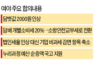 "담뱃값 2000원 인상" 합의