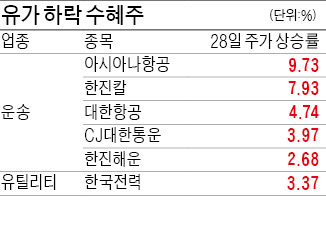 시장 강타한 逆오일쇼크…OPEC에 '精' 떨어졌다