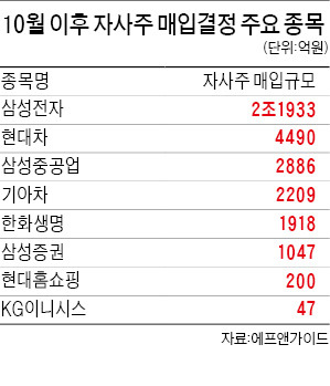 11월은 자사주 매입의 달