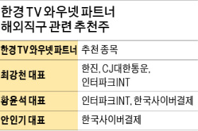 쇼핑상자 가득 실은 택배株 '씽씽'…전자결제·신용카드株도 활짝