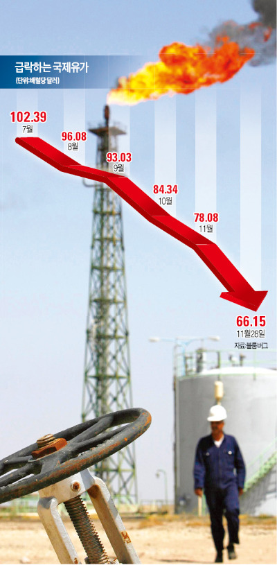 [세계 에너지시장 격변] 美 '셰일혁명' 맞서 OPEC '油價파괴'…석유 패권전쟁 불 붙었다