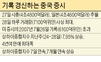 급등세 中 증시에 다시 등장한 '도박론'