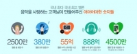 멜론, 10년간 누적 스트리밍 55억 시간