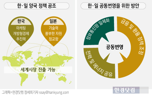 [일본경제포럼] 이종윤 한일경제협회 부회장 "2015년 한일 관계 전환점 삼아야"