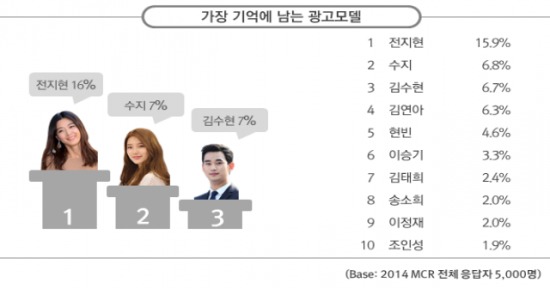 /자료제공=코바코