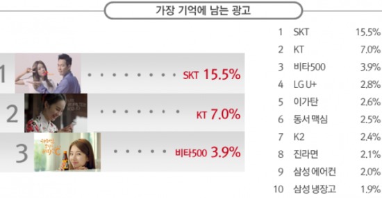 /자료=코바코