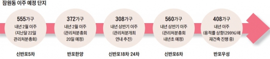 잠원 재건축 내년 2월부터 줄줄이 이주…강남권 전세난 '비상'