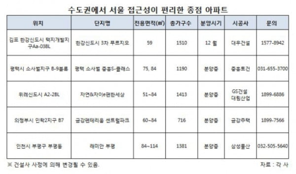 광역버스 앉아서 가는 종점 아파트 어디?